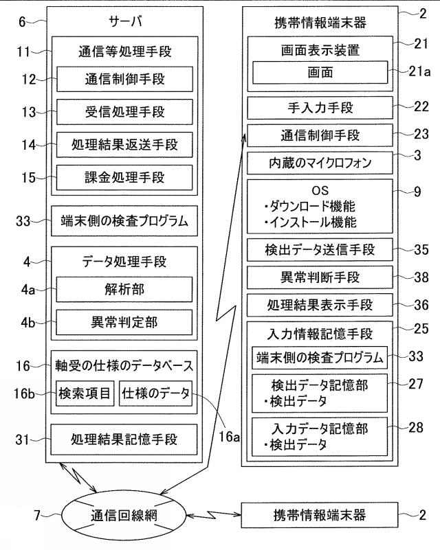 2016023928-携帯端末利用検査システムおよびそのサーバ 図000006