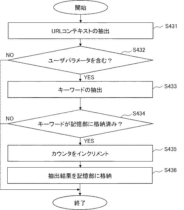 2016058005-監視装置、サーバ、監視システム、監視方法および監視プログラム 図000006