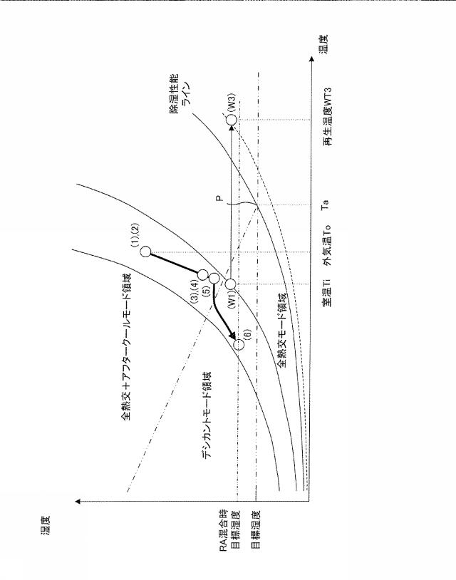 2016070577-空調システム及び空調方法 図000006