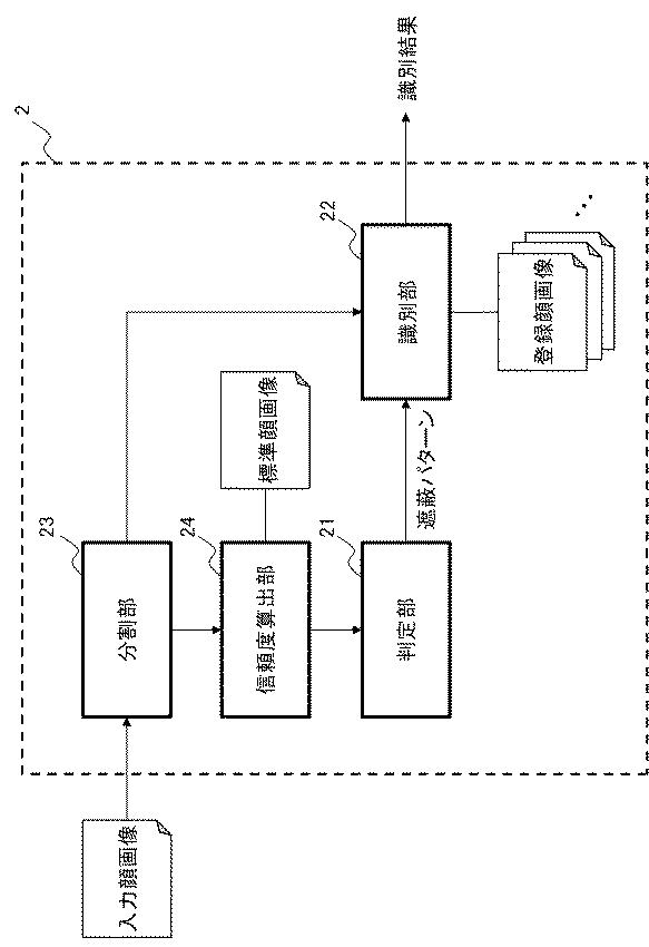 2016081212-画像認識装置、画像認識方法、および、画像認識プログラム 図000006