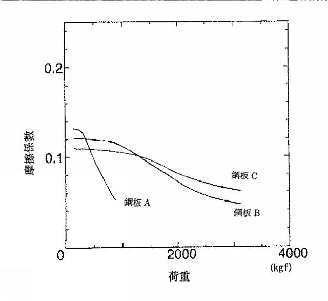 2016130353-優れた耐型かじり性を有した高強度鋼板 図000006