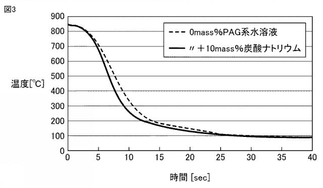 2016138305-冷却液および機械部品の製造方法 図000006