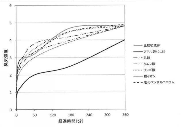 2016138349-フマル酸含有繊維、フマル酸含有繊維集合体および吸収体 図000006