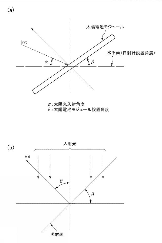 2016144384-太陽光発電システムの性能評価方法 図000006