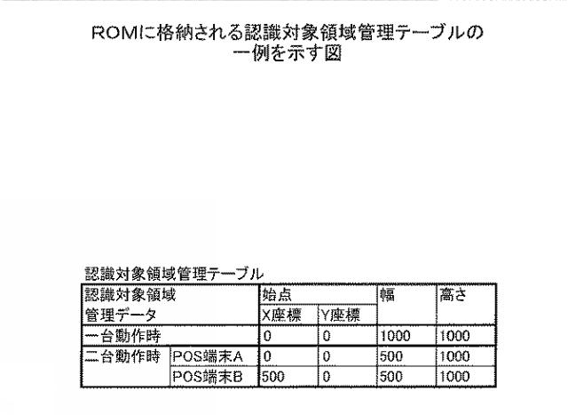 2016148934-読取装置、振分方法、及びプログラム 図000006