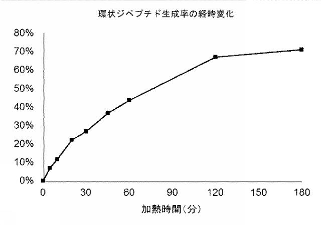 2016155785-環状ジペプチドの製造方法 図000006