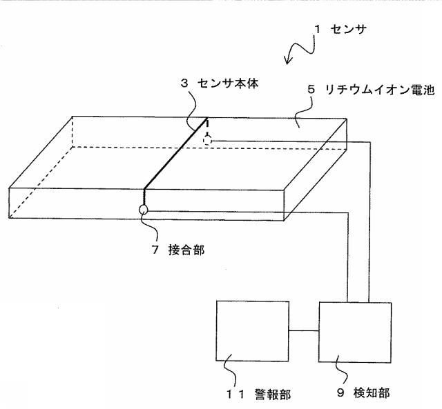 2016200539-センサ、リチウムイオン電池の異常検知方法 図000006