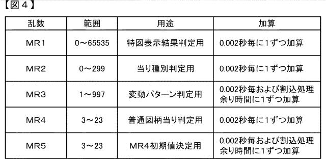 2016209283-遊技機 図000006