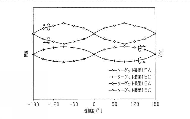 2016211063-スパッタ方法、および、スパッタ装置 図000006