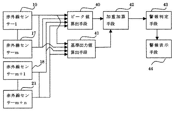 2016214804-赤外線おむつ監視装置 図000006