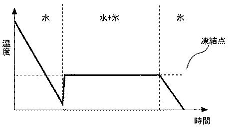 2016220635-真空凍結乾燥装置 図000006