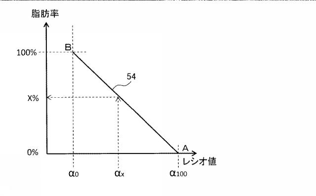 2016220850-医療用Ｘ線測定システム 図000006