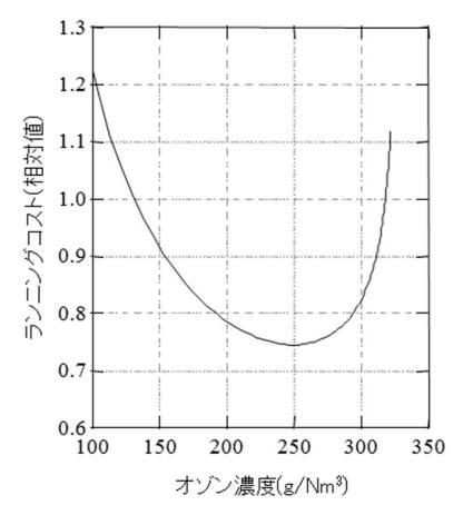 2016221499-水処理システム及び水処理方法 図000006