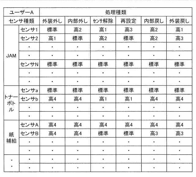 2016221934-画像形成装置、同装置における動画再生方法およびプログラム 図000006