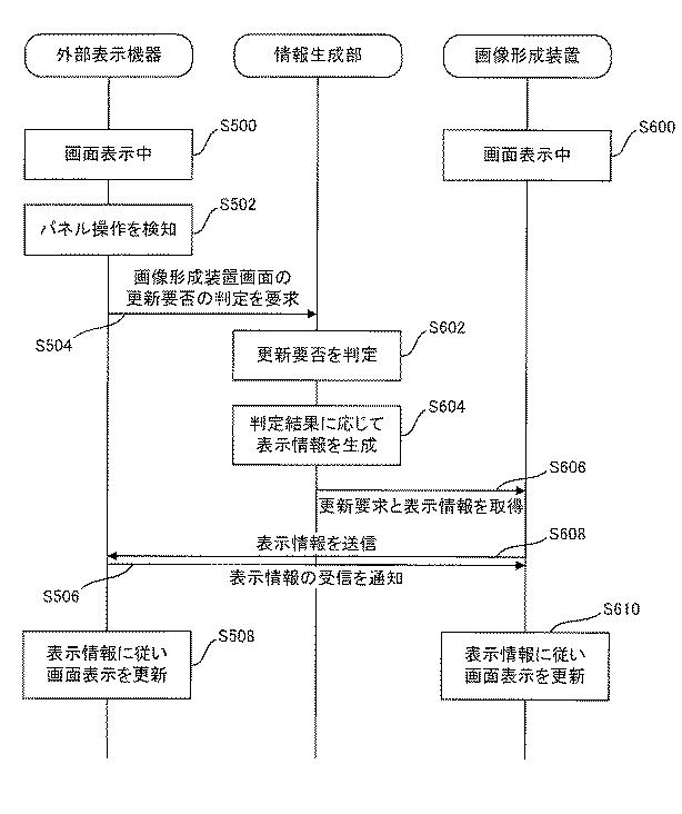 2016221977-画像形成装置、画像形成システム及びプログラム 図000006