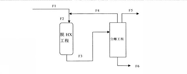 2016222596-含フッ素オレフィンの製造方法 図000006