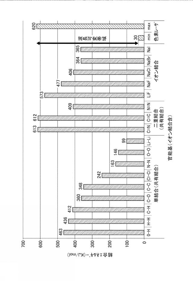 2016222944-成膜装置、膜処理装置、成膜方法、及び、膜処理方法 図000006
