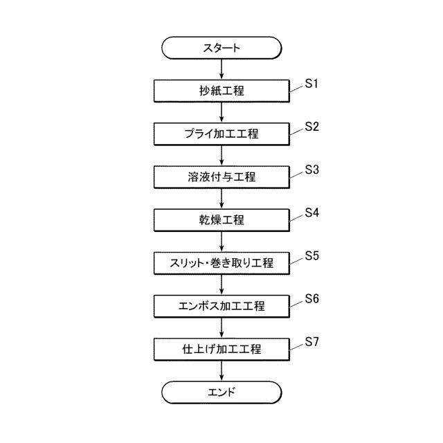 2016223031-水解性シート 図000006