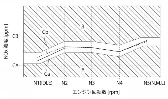 2016223322-ＮＯｘセンサの点検プログラム及び車両点検設備、並びにＮＯｘセンサの点検方法 図000006