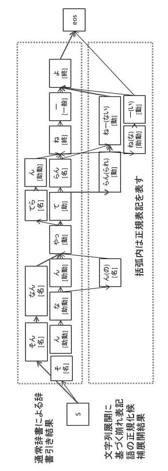 2016224483-モデル学習装置、方法、及びプログラム 図000006