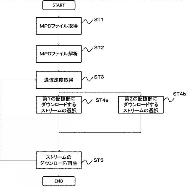 2016225959-コンテンツ配信システム、クライアント装置、サーバ装置、及びコンテンツ配信方法 図000006