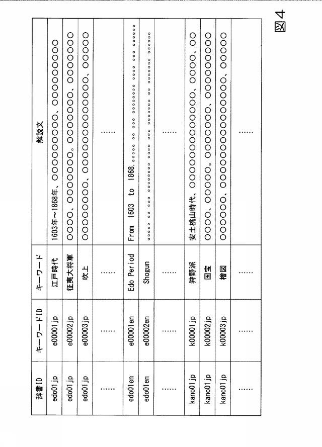 2017004193-情報処理装置、情報処理方法、及びプログラム 図000006