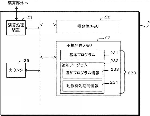 2017005960-ディジタル保護制御装置 図000006