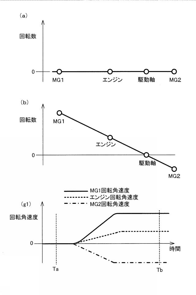 2017013766-ハイブリッド車両の駆動制御装置 図000006