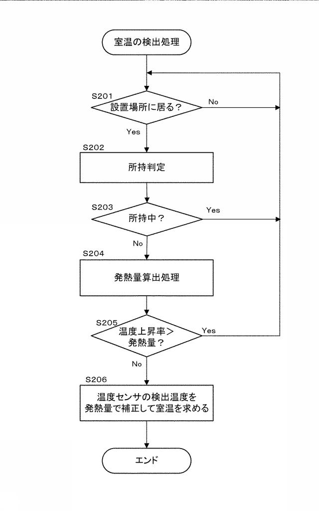 2017032157-プログラム冷暖房装置 図000006