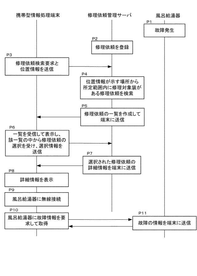 2017046079-修理依頼管理サーバ 図000006