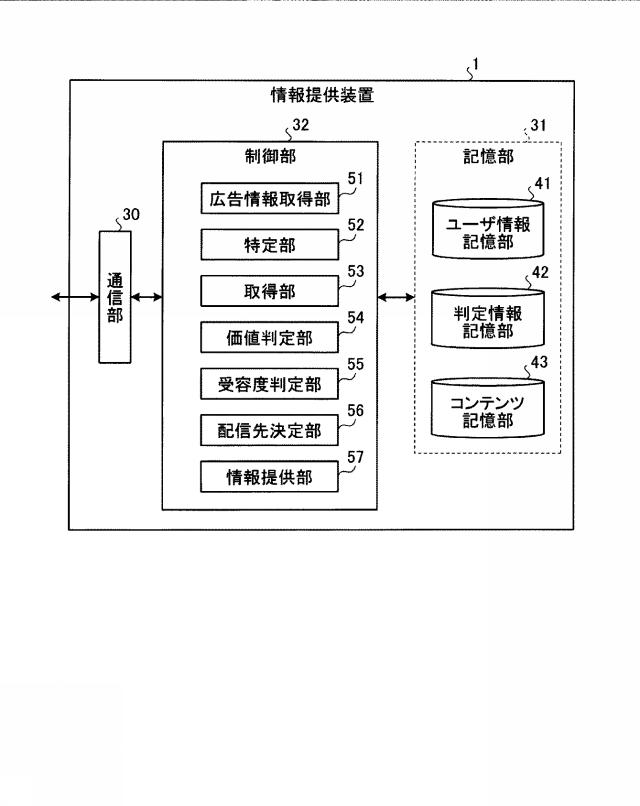 2017058766-情報提供装置、情報提供プログラムおよび情報提供方法 図000006