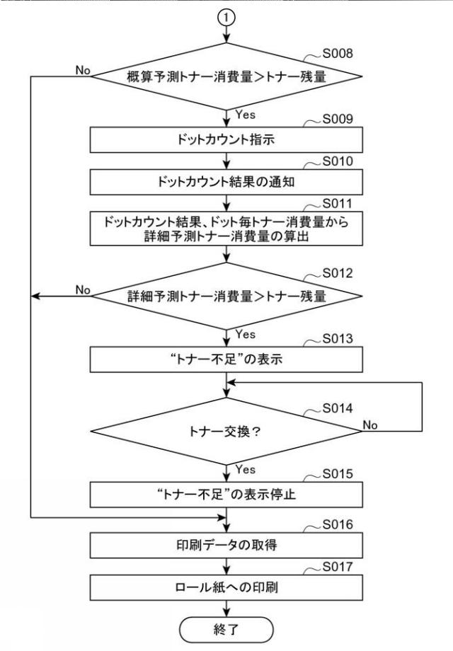 2017065039-印刷システムおよび印刷装置 図000006