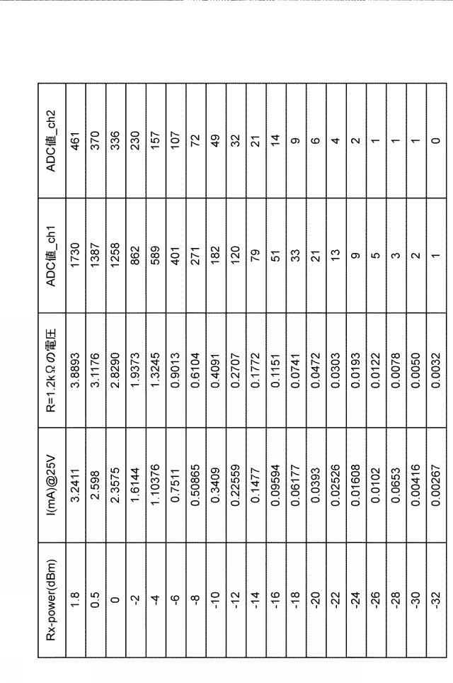 2017092816-光受信器及び信号強度モニタ方法 図000006