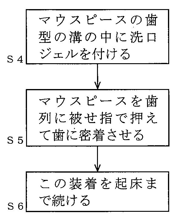 2017094020-マウスピース、マウスピースの製造方法、マウスピースによる殺菌方法およびマウスピース用の洗口剤 図000006