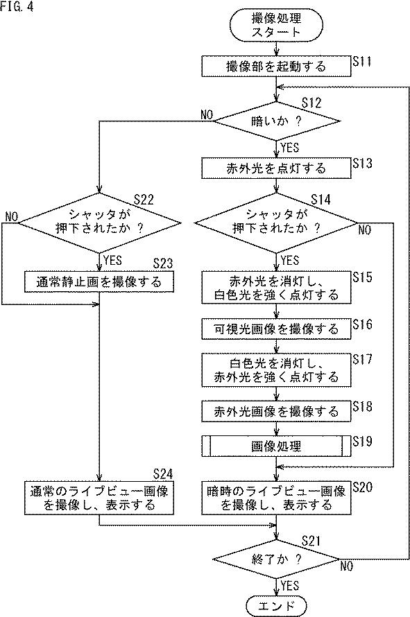 2017097645-情報処理装置、および情報処理方法、並びにプログラム 図000006