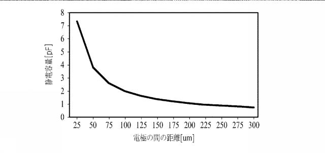 2017097896-タッチパネル及びその駆動装置 図000006