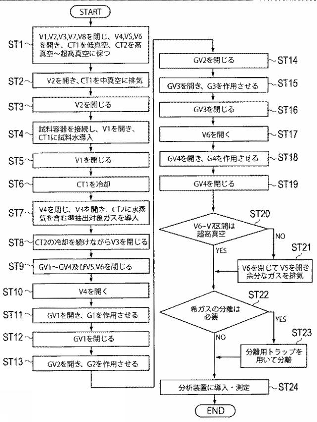 2017106903-ガス分析用前処理装置及びガス分析用前処理方法 図000006
