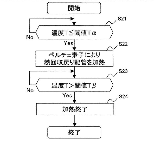 2017116192-コージェネレーションシステム、制御装置、制御方法 図000006