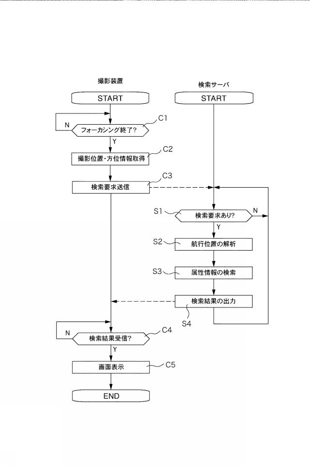 2017126150-船舶情報検索システム、船舶情報検索方法、および船舶情報検索サーバ 図000006