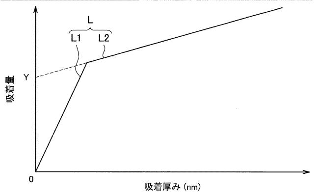 2017130446-触媒担体用炭素材料、固体高分子形燃料電池用触媒層、及び固体高分子形燃料電池 図000006