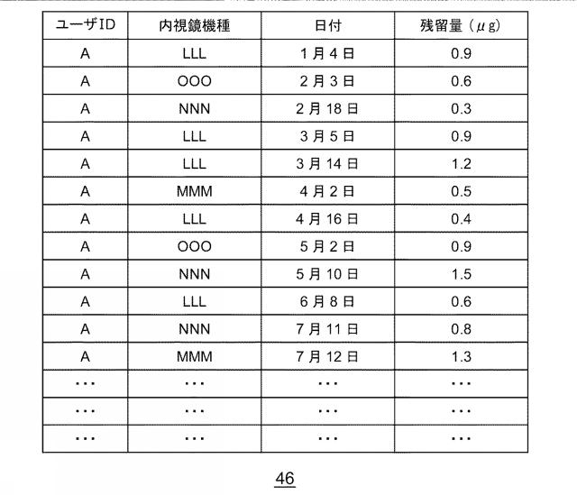 2017131335-内視鏡洗浄管理システム 図000006