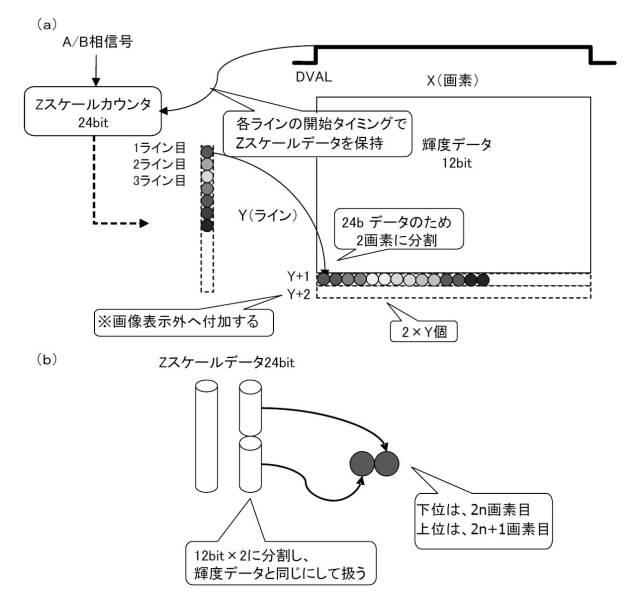 2017133852-三次元形状測定装置 図000006