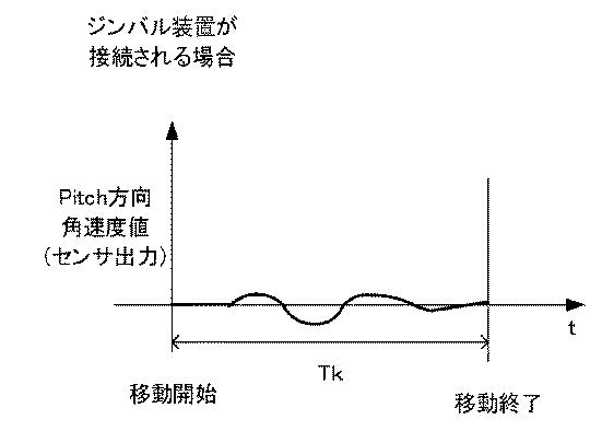 2017134190-撮像装置 図000006