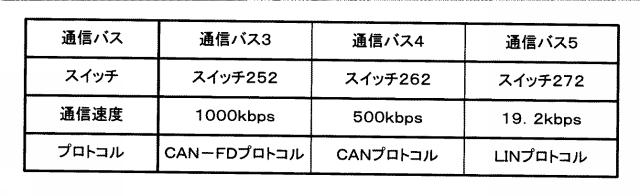 2017135604-中継装置、通信システム及びコンピュータプログラム 図000006