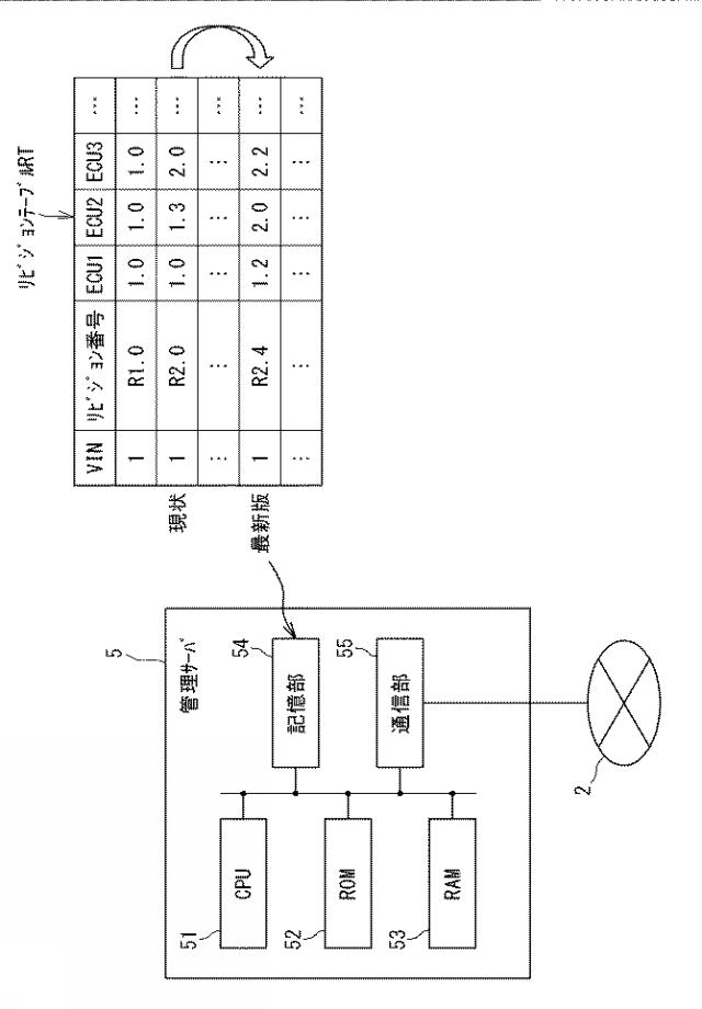 2017157004-プログラム更新システム、プログラム更新方法及びコンピュータプログラム 図000006