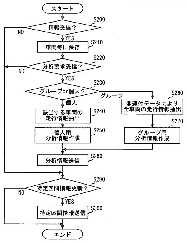 2017162389-車両用走行分析情報提供システム 図000006