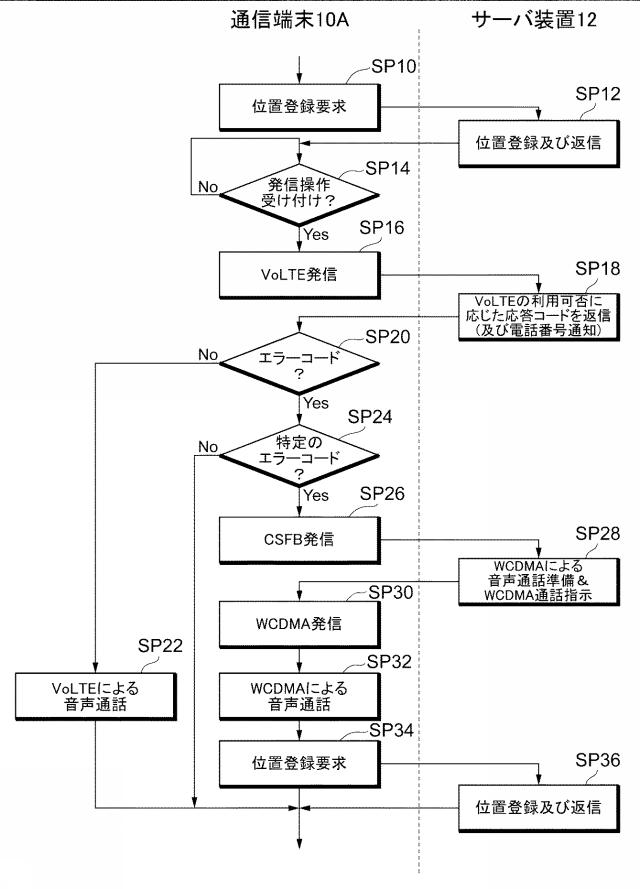 2017163382-移動体通信システム及び移動体通信端末 図000006