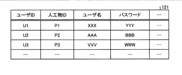 2017167962-購買支援システム、購買支援方法および購買支援プログラム 図000006