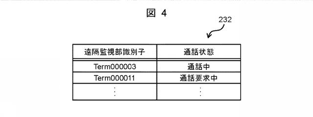 2017171439-エレベーター遠隔監視装置及びエレベーター遠隔監視方法 図000006