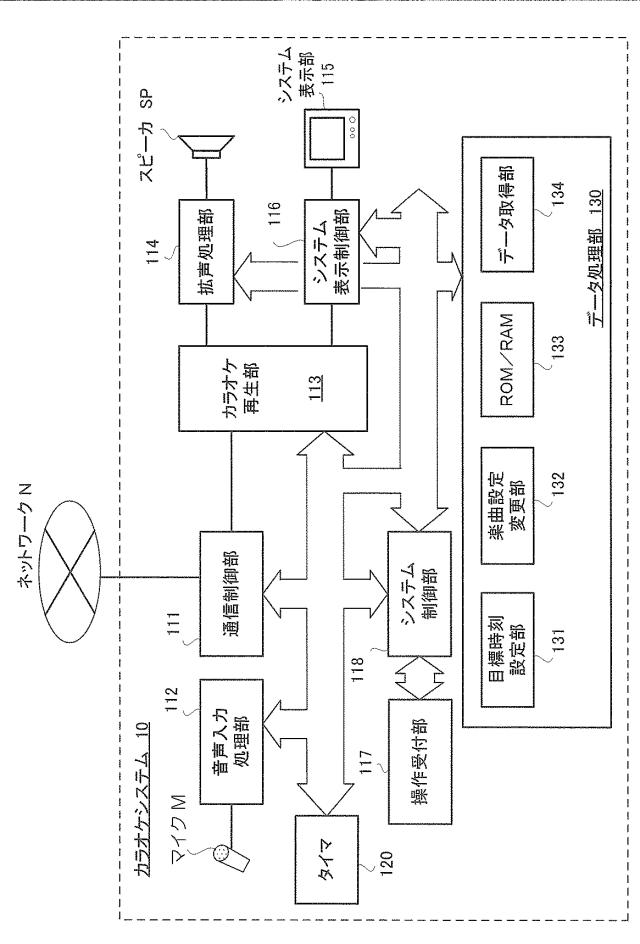 2017182003-通信端末装置、サーバ装置及びプログラム 図000006